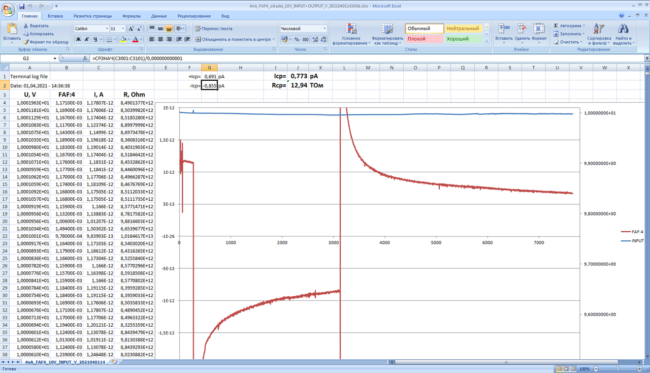 045_4nA_FAF4_объём_10V_INPUT OUTPUT_V_20210401143456